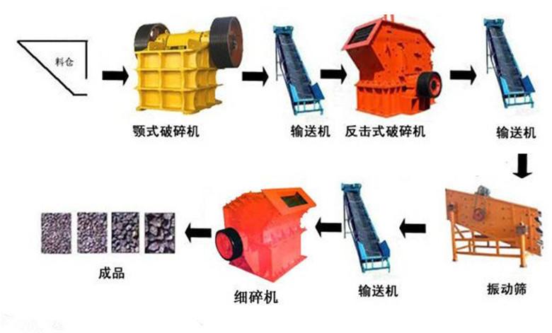 硬石建筑骨料...